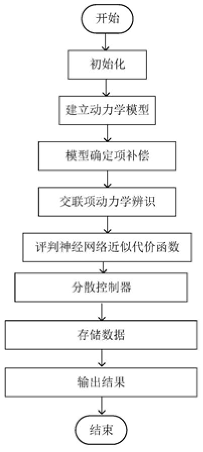 基于評判辨識結構的可重構機器人分散神經最優(yōu)控制方法